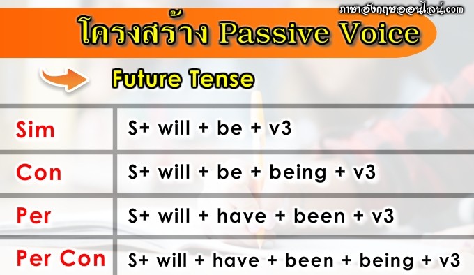 Passive Voice คืออะไร สรุปหลักการใช้ โครงสร้าง ประโยค อธิบายละเอียดสุดๆ! -  ภาษาอังกฤษออนไลน์